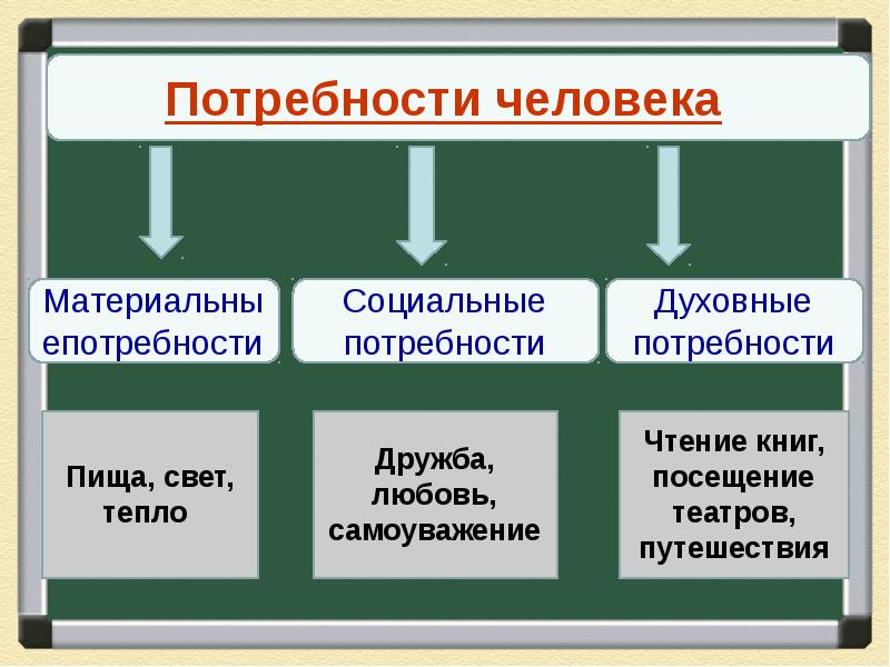 Примеры проектов по обществознанию 6 класс