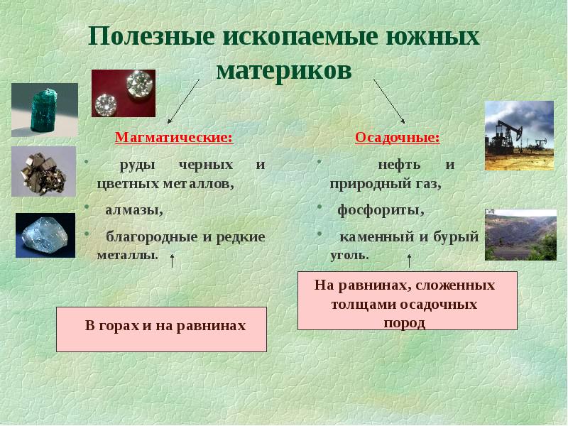 Изменение человеком природы материков презентация