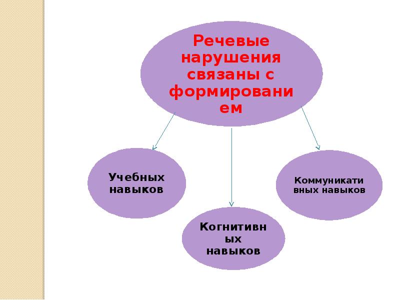 Нарушение письменной речи презентация