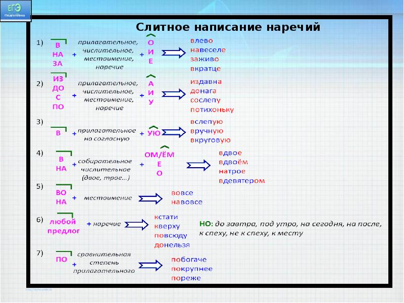 Задание 14 егэ русский теория презентация