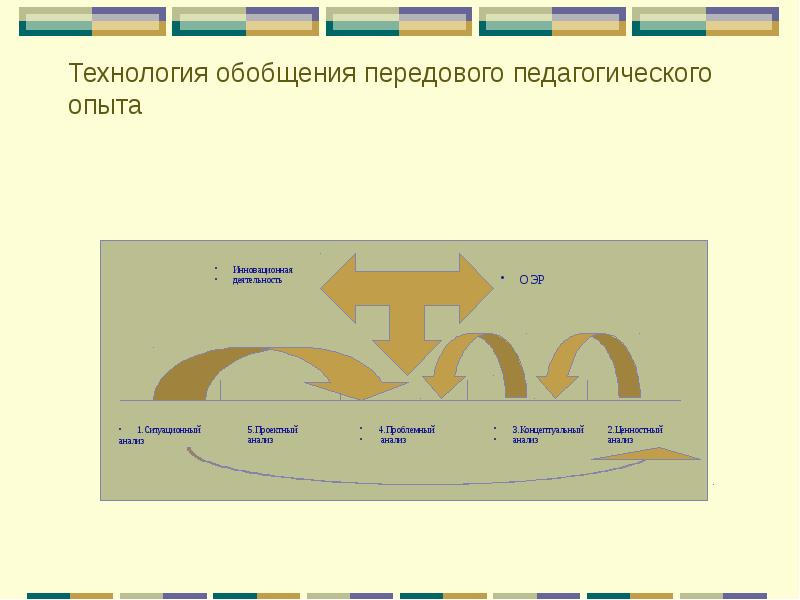 Обобщить и представить