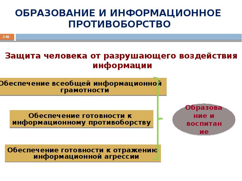 Информационное противоборство презентация