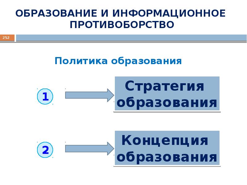 Конституционные основы информационной безопасности презентация