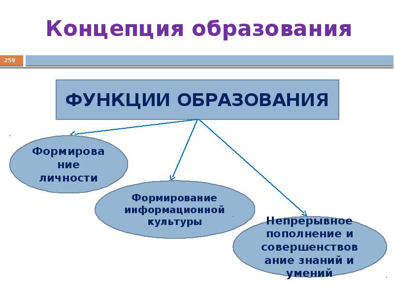 Основы информационной безопасности презентация