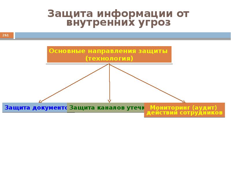 Основы информационной безопасности презентация