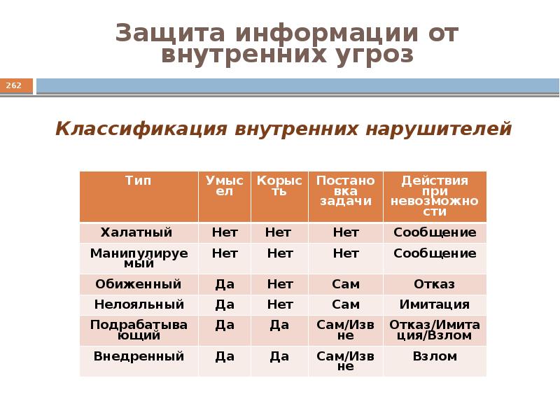 Основы информационной безопасности презентация