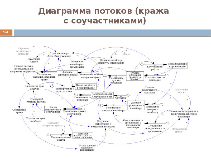 Диаграммы информационных потоков - 89 фото