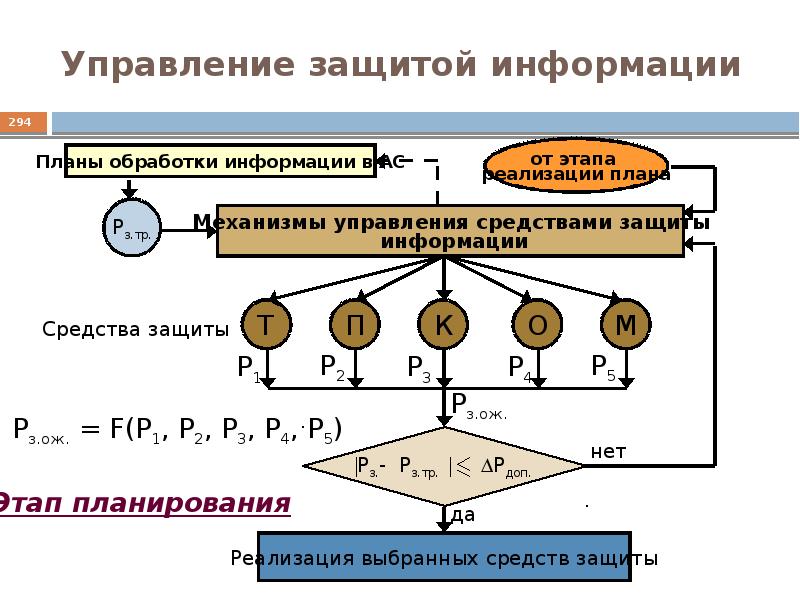 Конституционные основы информационной безопасности презентация