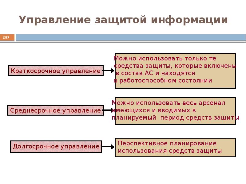 Банковская безопасность презентация