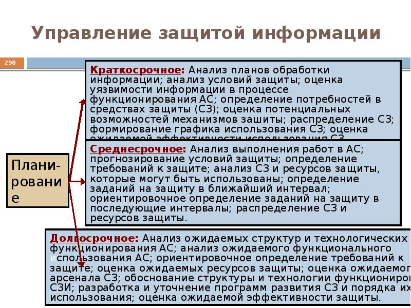 Основы информационной безопасности презентация