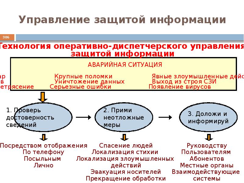 Защита информации презентация