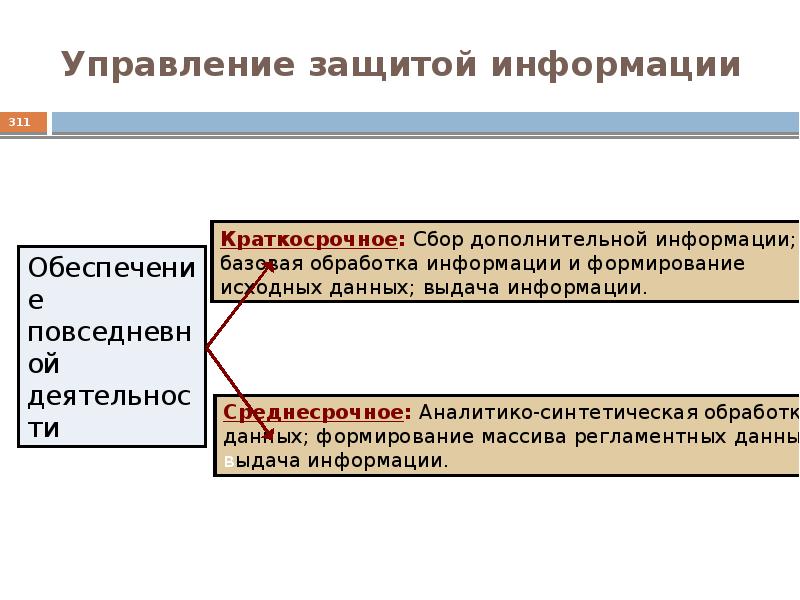 Основы информационной безопасности презентация