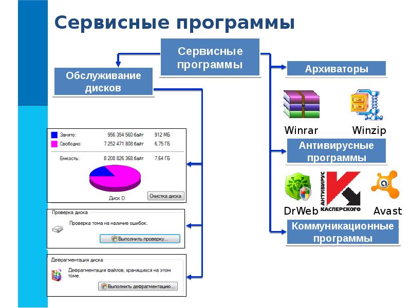 Презентация по информатике на тему программное обеспечение компьютера 7 класс