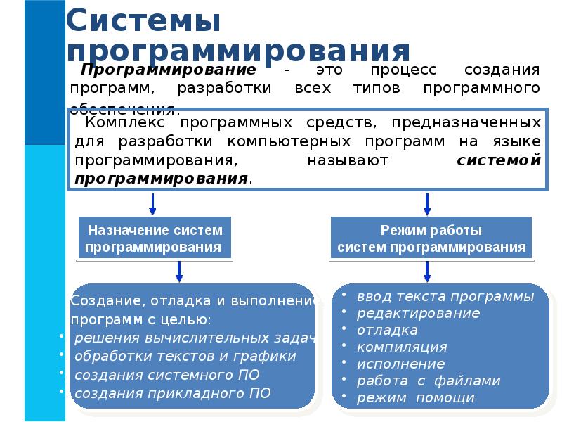 Программное обеспечение системное программирование. Системы программирования программы. Приложения системы программирования. Виды системного программирования. Программирование это процесс создания программ.