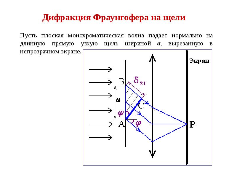 Дифракция фраунгофера на одной и двух щелях сравнение дифракционных картин