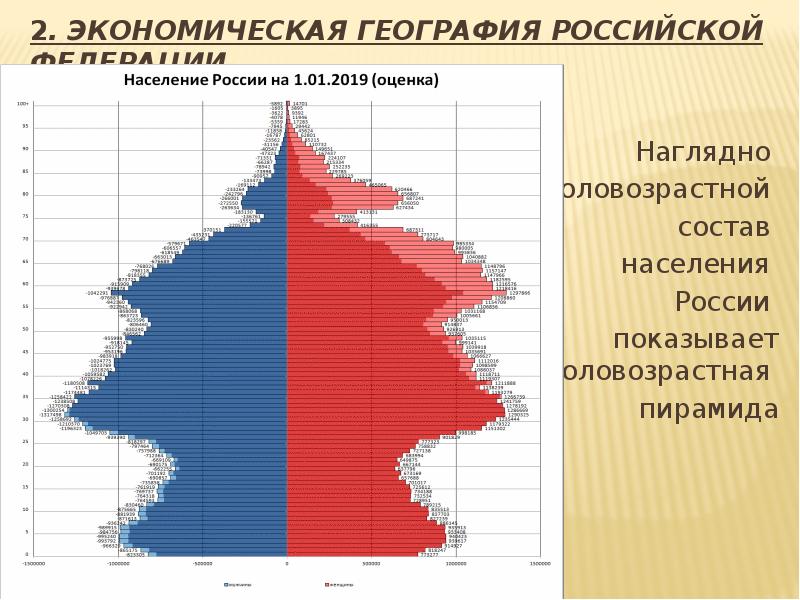 Половозрастной состав населения россии презентация 8 класс