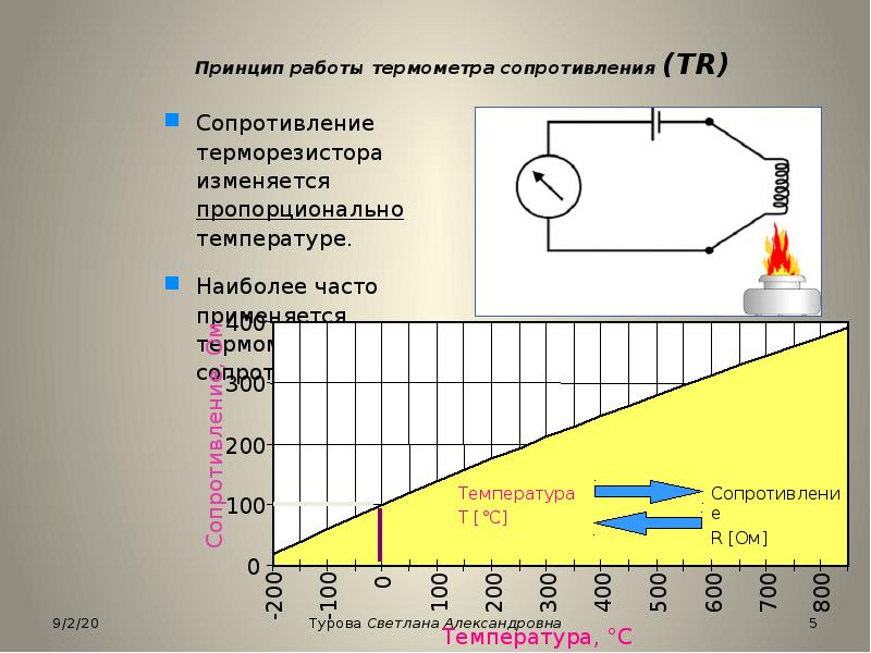 Датчики температуры презентация