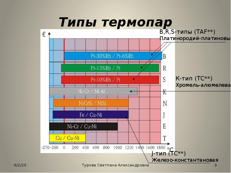 Датчики температуры презентация