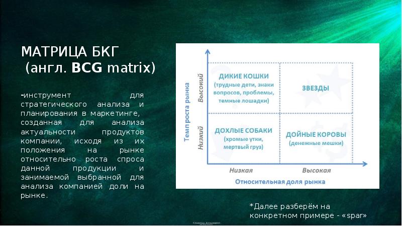 Презентация матрица бкг