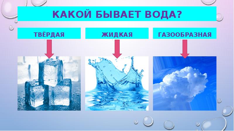 Какая бывает вода. Вода жидкая твердая газообразная. Вода бывает. Презентация какой бывает вода. Где бывает вода.