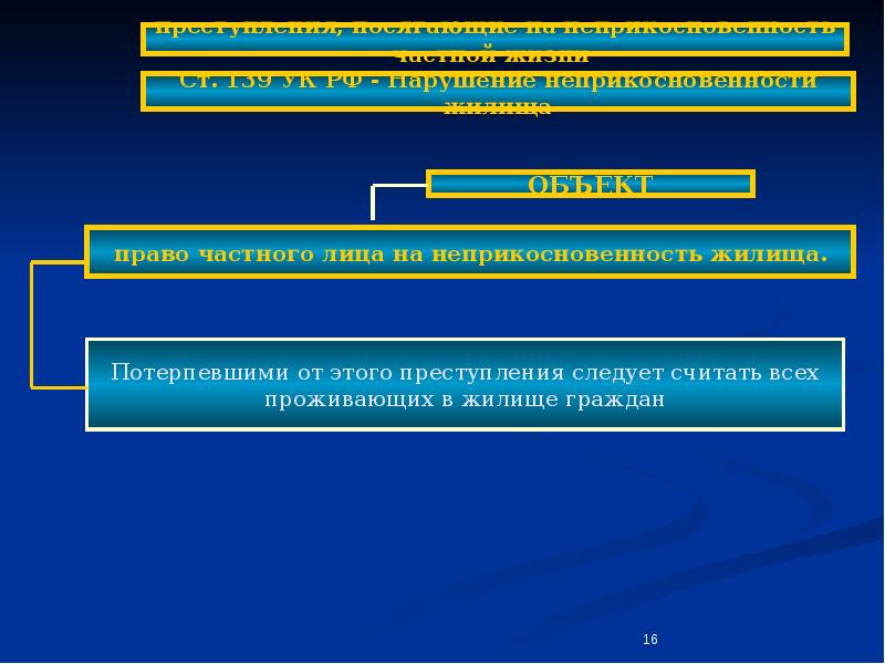 Преступления против конституционных прав и свобод человека и гражданина презентация