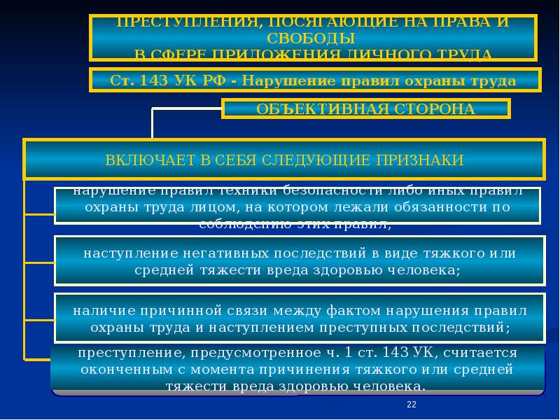 Виды тяжких преступлений. Преступления против конституционных прав. Преступления против прав и свобод граждан. Виды преступлений против конституционных прав и свобод человека. Особенности свободы человека.