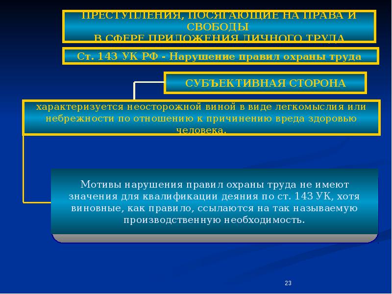 Преступления против конституционных прав и свобод человека и гражданина презентация