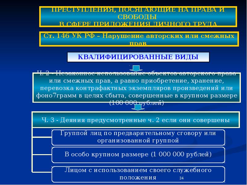 Преступления против конституционных прав и свобод человека и гражданина презентация