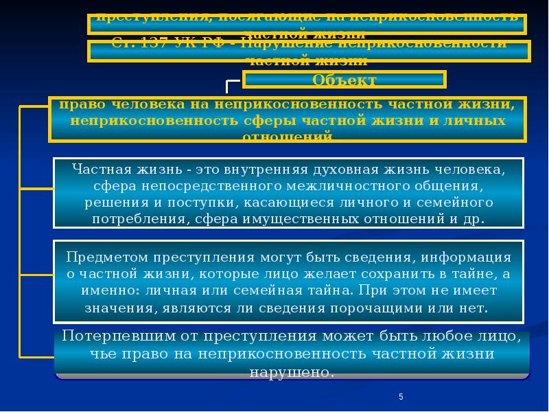 Преступления против конституционных прав и свобод человека и гражданина презентация