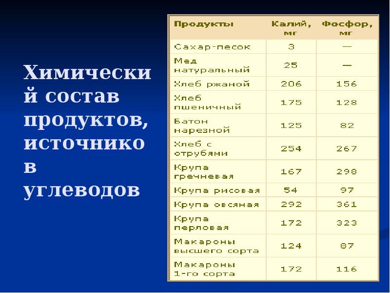 Химический состав основных пищевых продуктов таблица. Химический состав всех продуктов. Таблица химического состава и калорийности пищевых продуктов. Таблиц химического состава и питательной ценности пищевых продуктов. Химический состав и пищевая ценность продуктов питания.