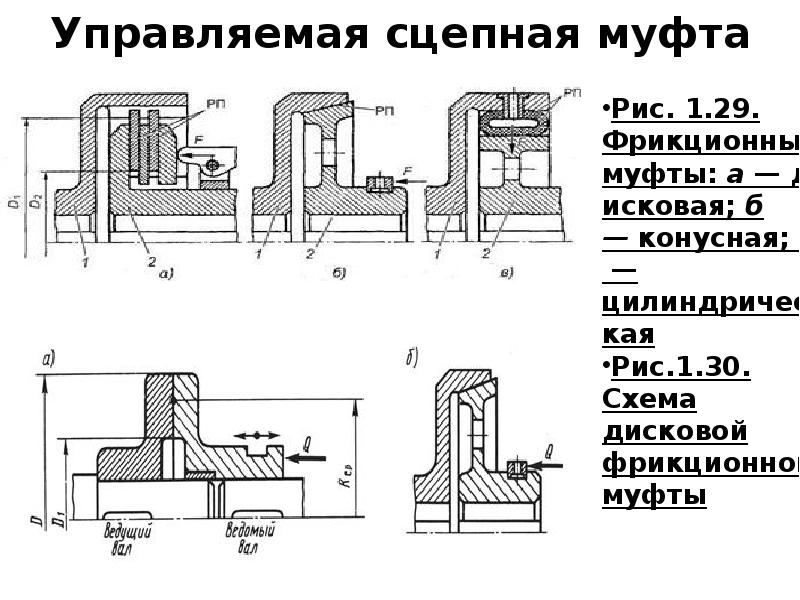 Схема фрикционной муфты