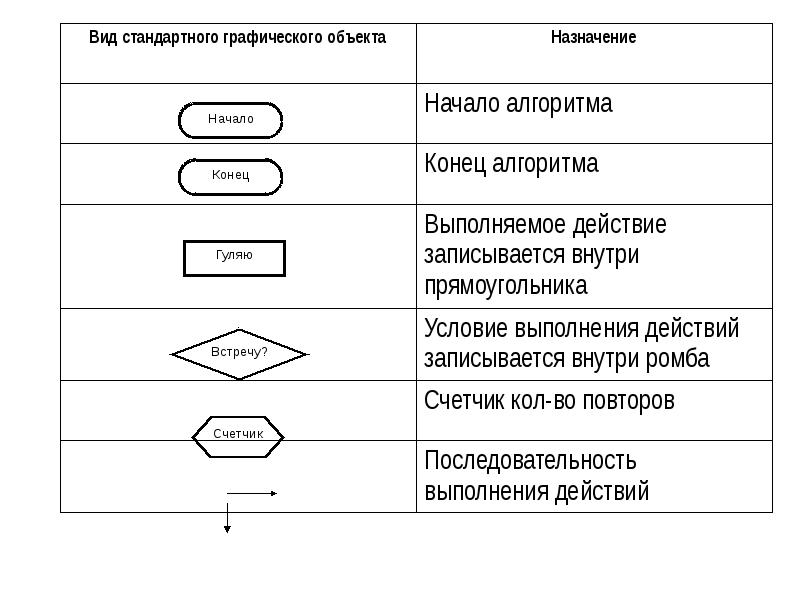 Графическим объектом не является схема чертеж рисунок