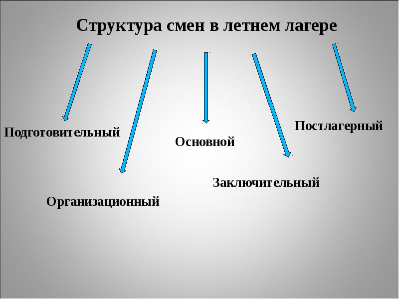 иерархия изменений. смена структуры. иерархия изменений. иерархия изменений. управление изменениями организационных структур.