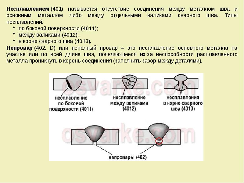 Виды дефектов сварных швов презентация