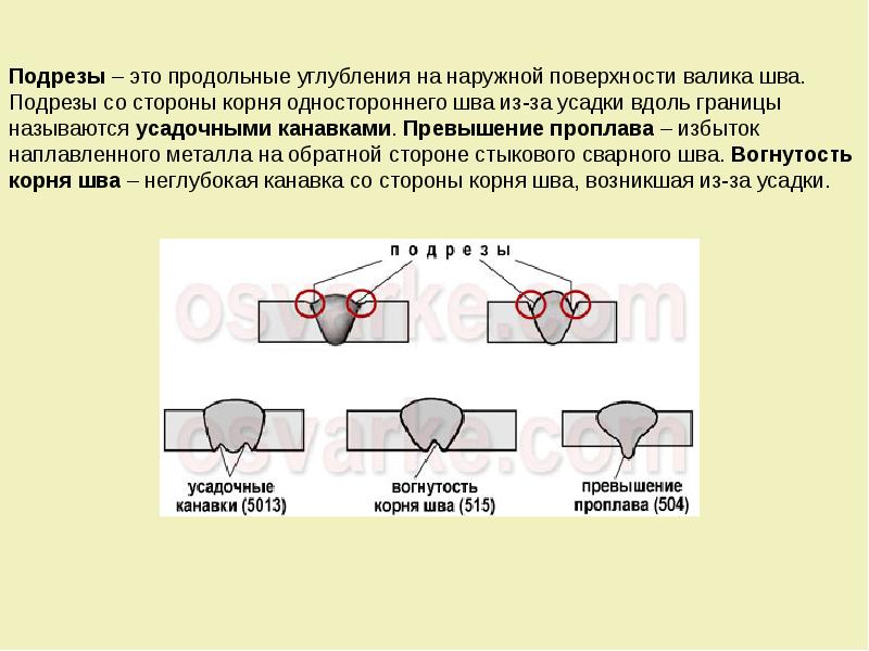 Дефекты сварных соединений презентация