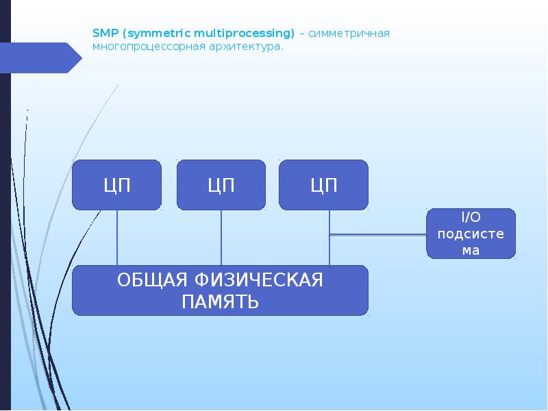 1 составить презентацию на тему многопроцессорных вычислительных систем