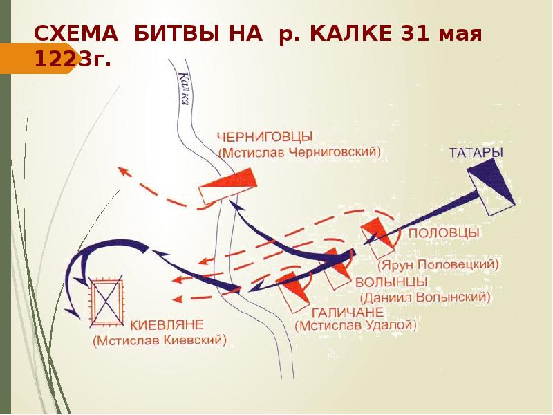 Битва на реке Калке 1223. Битва на Калке карта схема сражения. Почему русские проиграли битву на калке