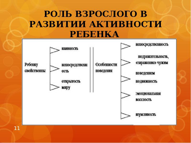 Закономерности психического развития ребенка скачать