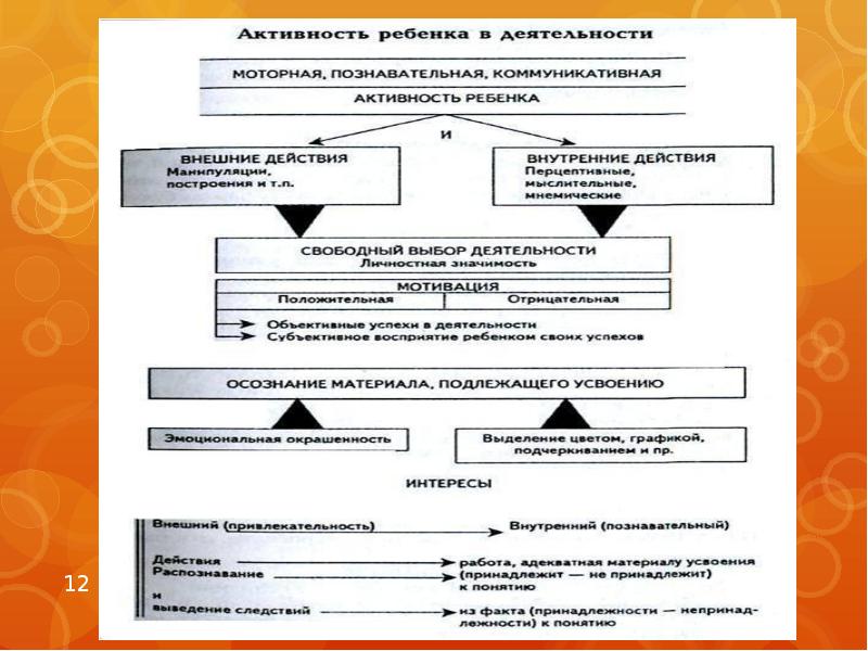 Закономерности психического развития ребенка презентация