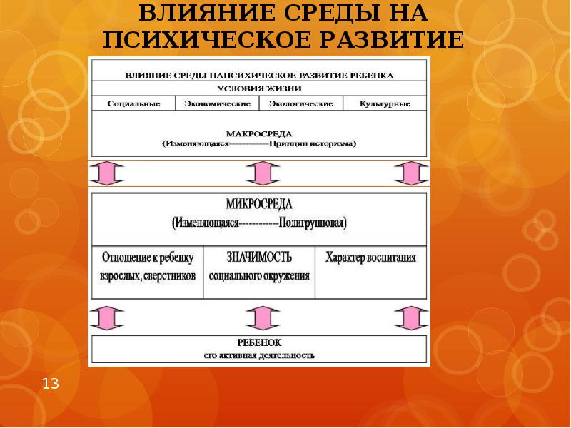 Закономерности психического развития ребенка скачать