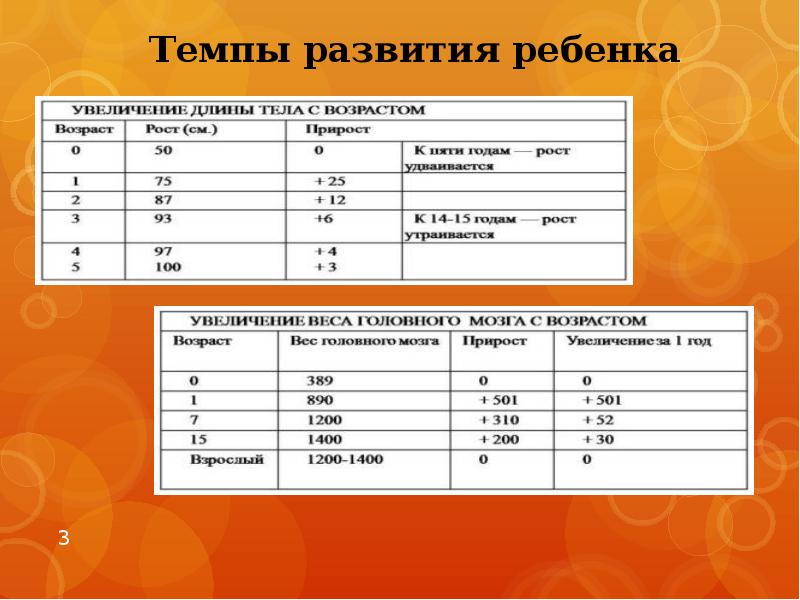 Закономерности психического развития ребенка скачать