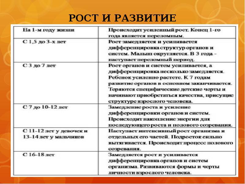 Закономерности психического развития ребенка презентация