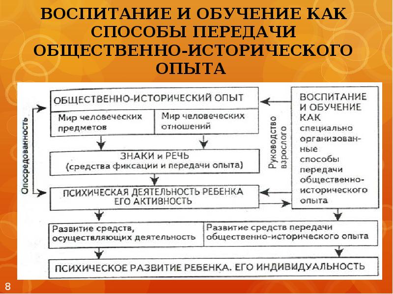 Закономерности психического развития ребенка скачать