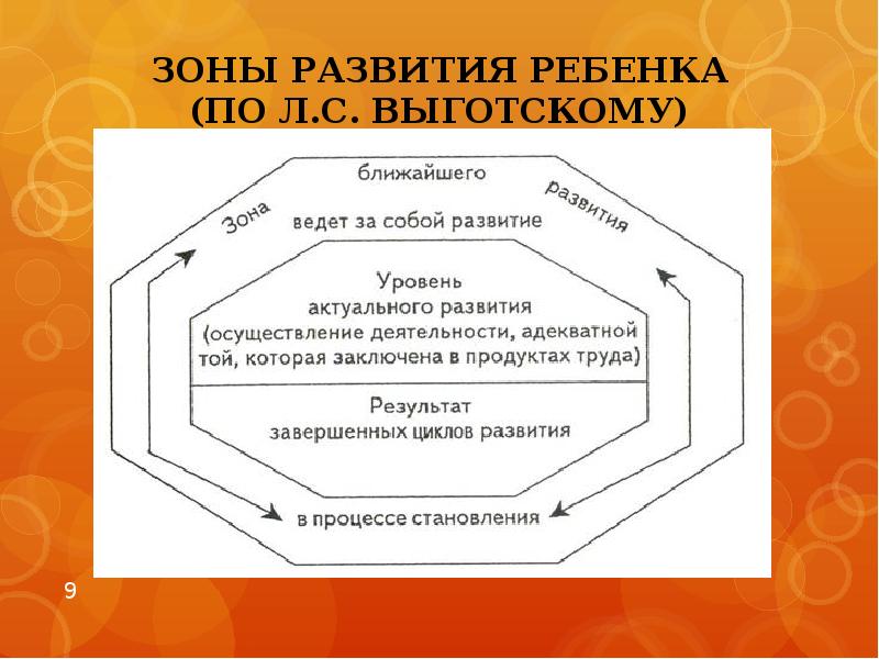 Закономерности психического развития ребенка презентация