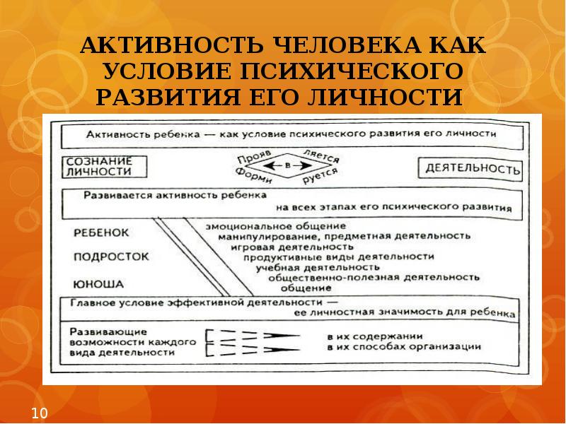 Закономерности психического развития ребенка презентация