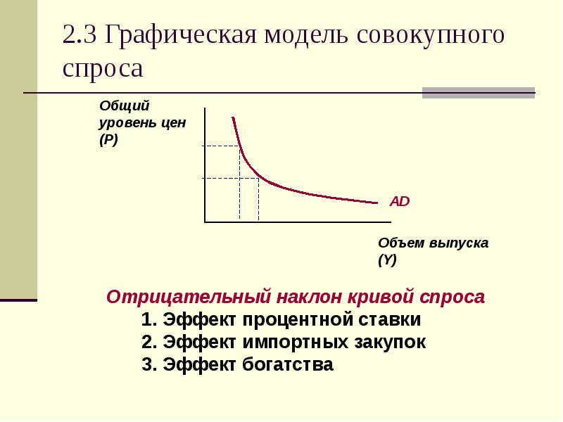 Презентация совокупный спрос