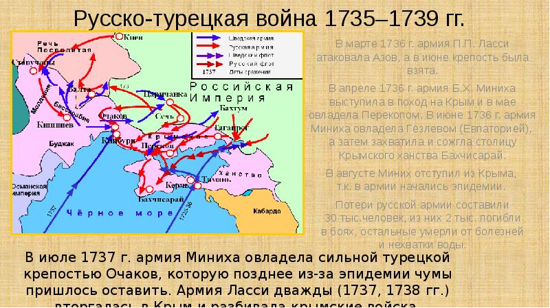 Русско турецкая война 1735 1739 карта