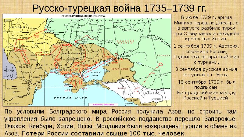 Русско-турецкая 1735-1739 карта. 1735 1739 русско турецкая мирный договор