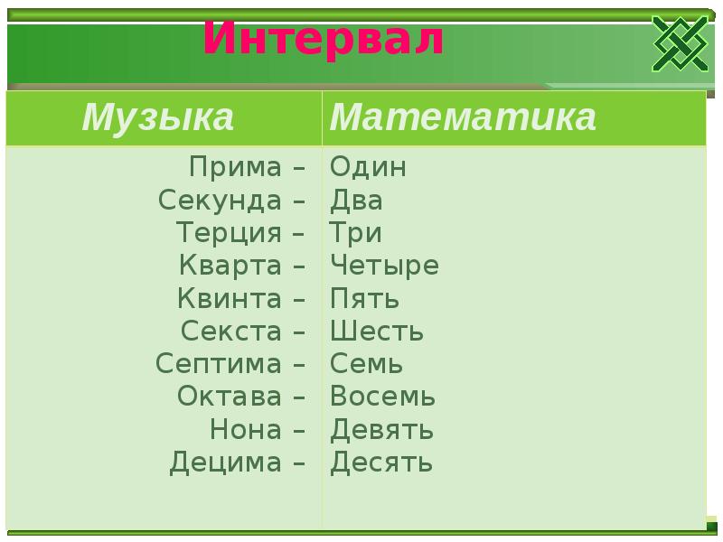 Математика в музыке презентация