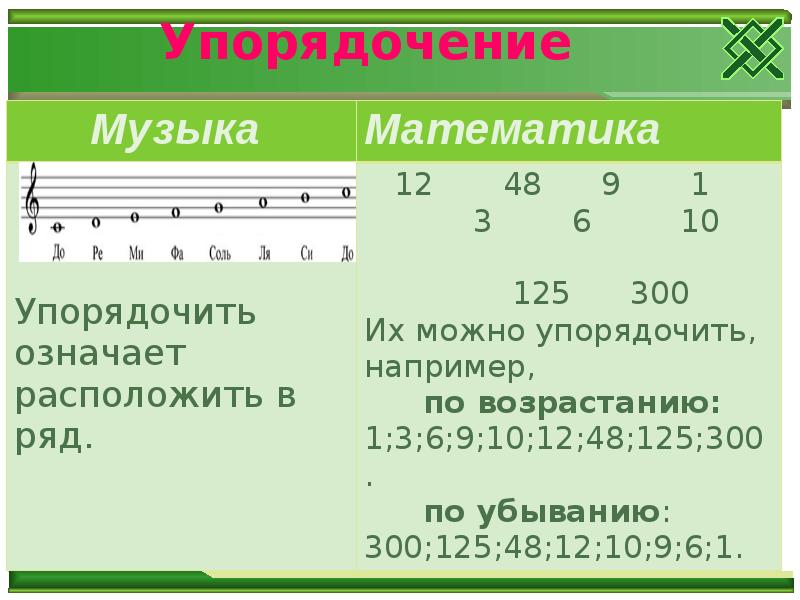 Математика и музыка презентация